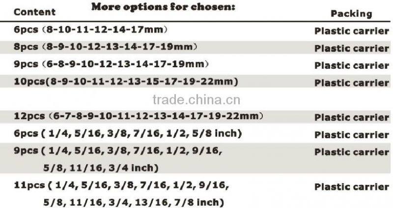 Combination Wrench Set America Type