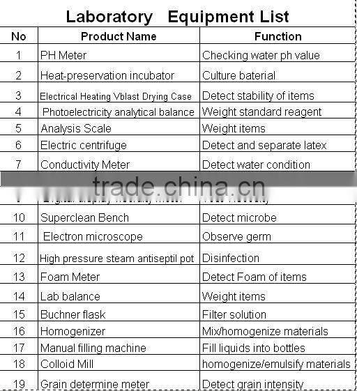 Lab Dispersing Emulsifier Homogenizer