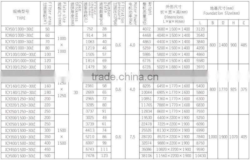 Can remote operation recessed plate oil press filters