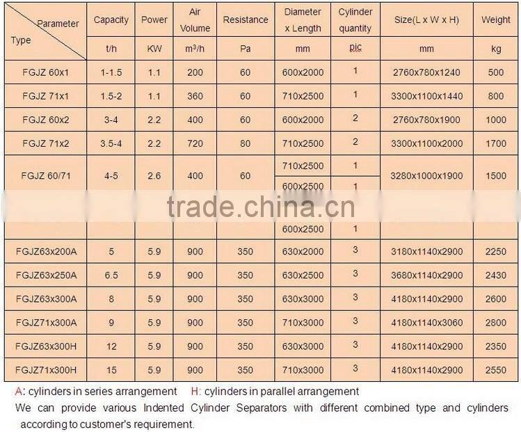 Length Separating Machine