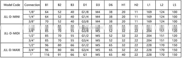 JULY factory making quality primacy pneumatic lubricator equipments