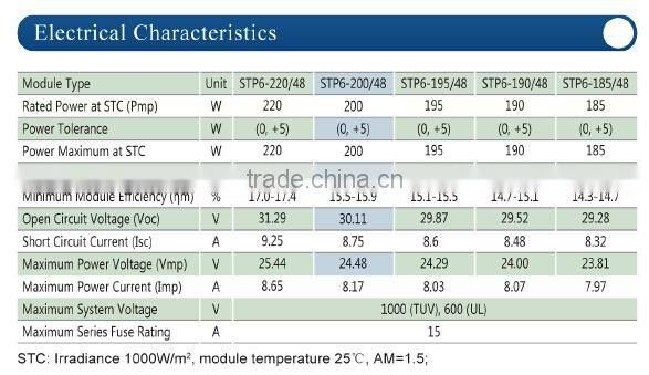 2016 solar panel 195w pv polycrystalline solar panel for home