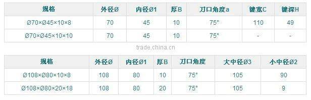 high quality cutting blade/paper working cutting blade