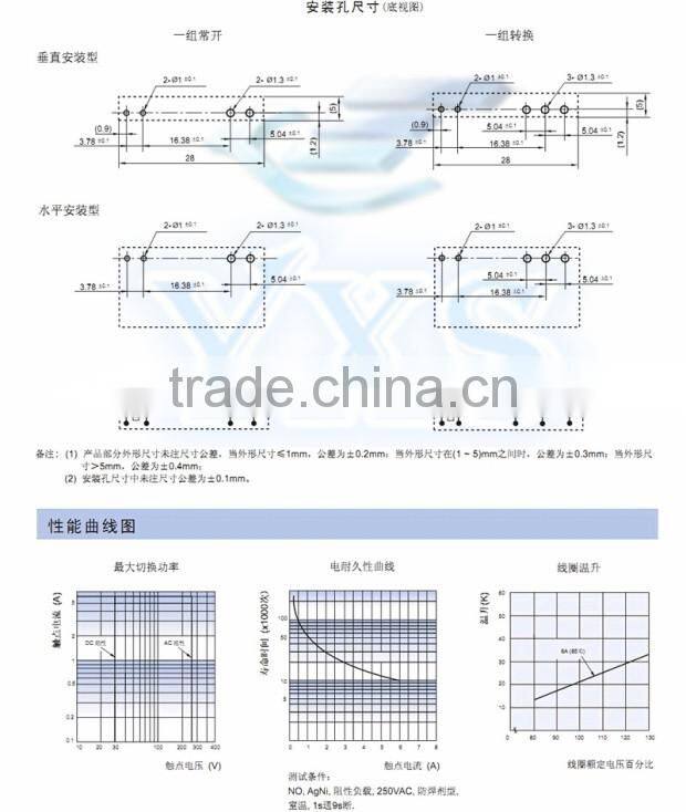 HF41F-24-zs HF41F-24-zs HOT NEW HF41F-24-ZS HF41F-24 HF41F24ZS 24VDC DC24V 24V relay DIP5