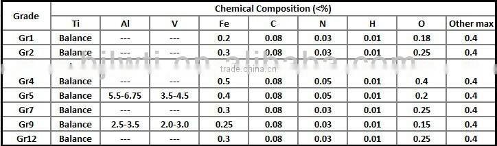 Hot Sale Factory Supply ASTM B16.9 Pipe Fitting titanium GR2 3D bend