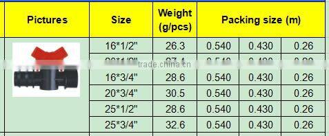 TY High quality PP compression fittings IRRIGATION VALVE eco-friendly Cheap Price Full Size factory price list discount