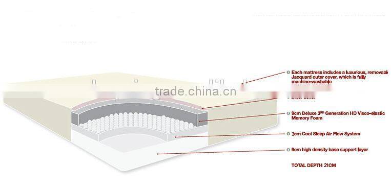 Memory Foam Mattress for Comfortable Sleep