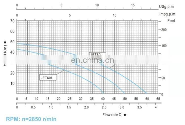 Electric Self-Priming 1HP High Head Jet Boat Pump For Water Lifting