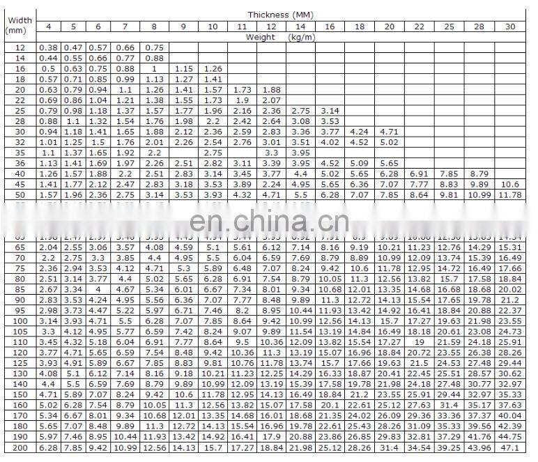 High Strength Spring 1095 High Carbon Steel Flat Bar