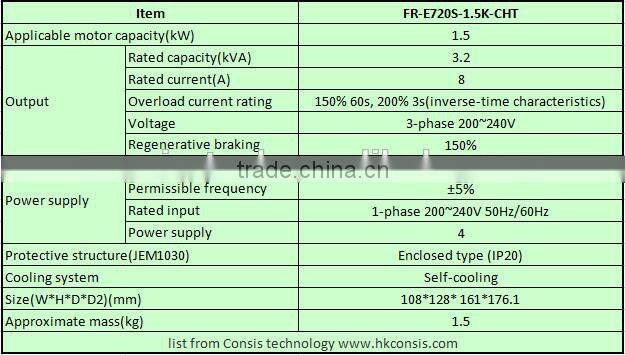 1.5KW factory automation Mitsubishi inverter FR-E720S-1.5K-CHT Variable speed drive