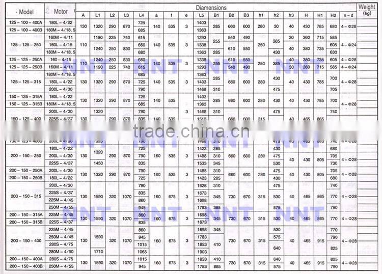 Stainless steel electric chemical transfer pump