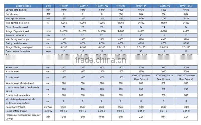 TPX61 Series Horizontal Boring and Milling Machine