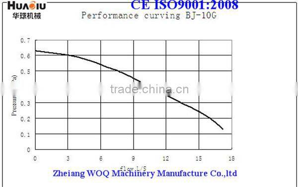 HUAQIU Gasoline Engine Fire Pump Set -----BJ-10G