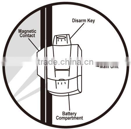 Automatic Sliding Door Sensor