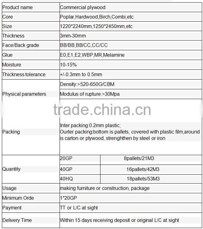 Best price 4*8 18mm commercial plywood for Construction