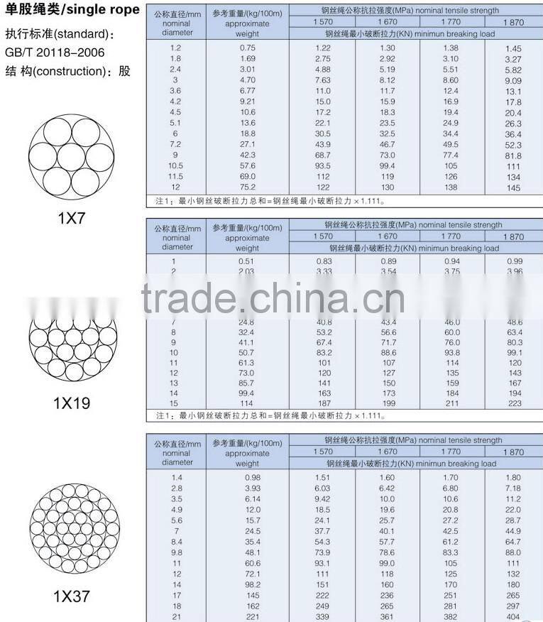 Steel wire rope