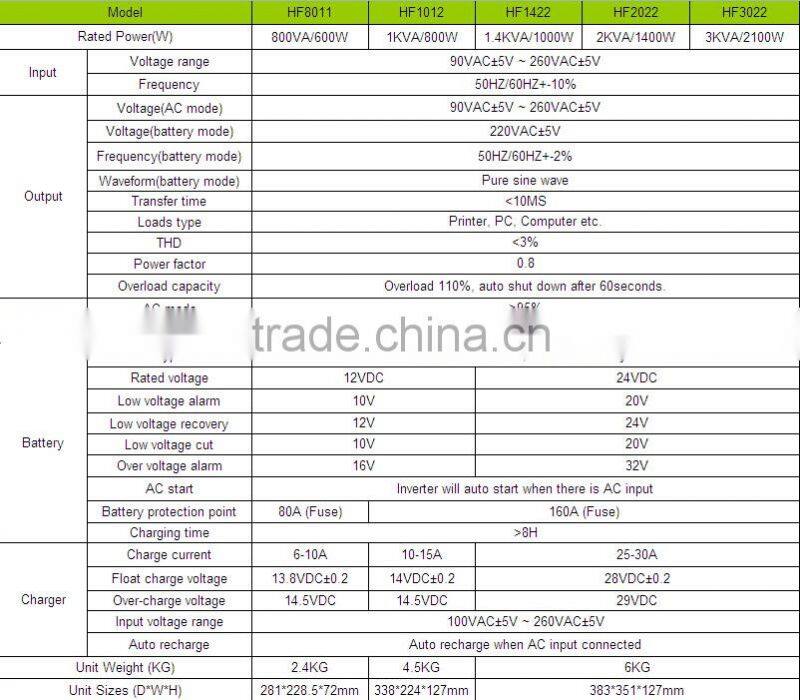 HF series pure sine wave output, 2100W/24V high frequency inverter