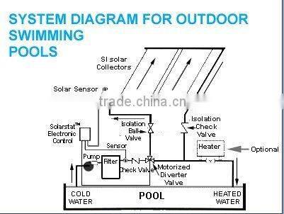 Flat Plate Collector Compact pressurized solar water heater,solar geyser