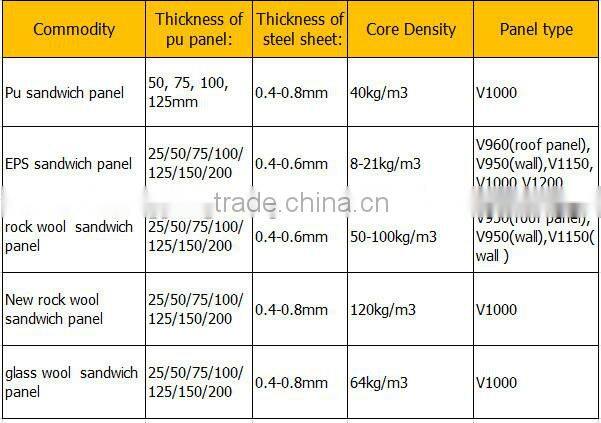 buy Eco-friendly Dazzling rock wool sandwich wall panel