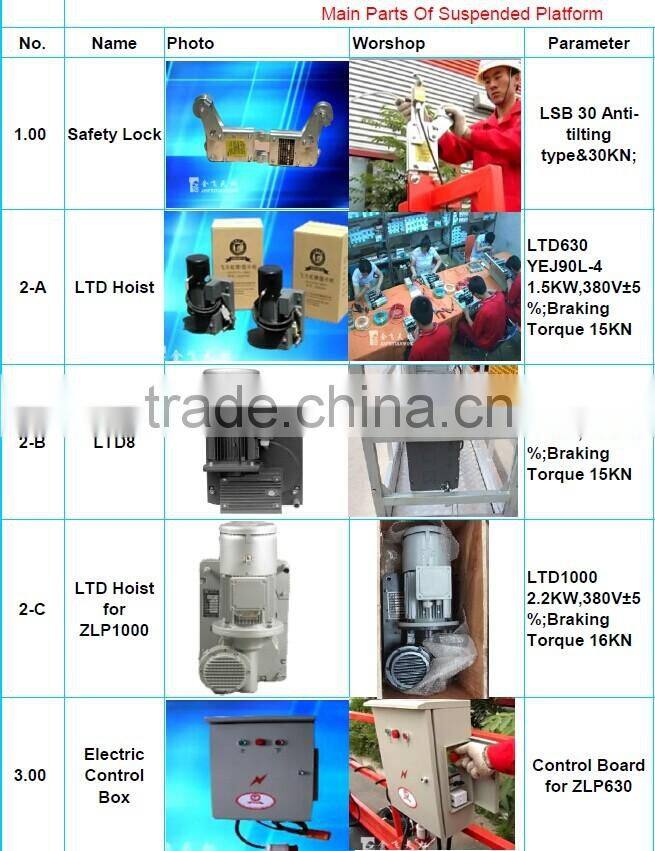 Traction hoist for suspended platform
