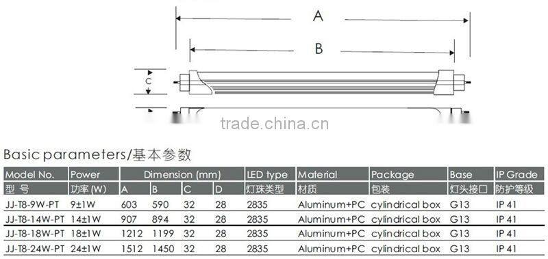 AC220V Dimmable 900mm led tube light