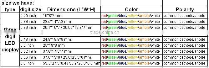 7 segment 3 digits led display