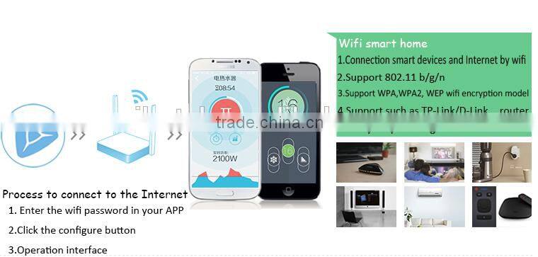 Broadlink RM2 Intelligent WiFi Controlled Remote Center for iPhone and Android Device