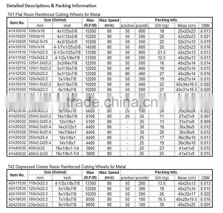 496 LGW ABRASIVE 107*1.2*16 RED sharp cutting wheel for THAILAND MARKET
