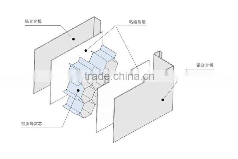 Acoustic aluminum honeycomb composite panel stone aluminum composite panel