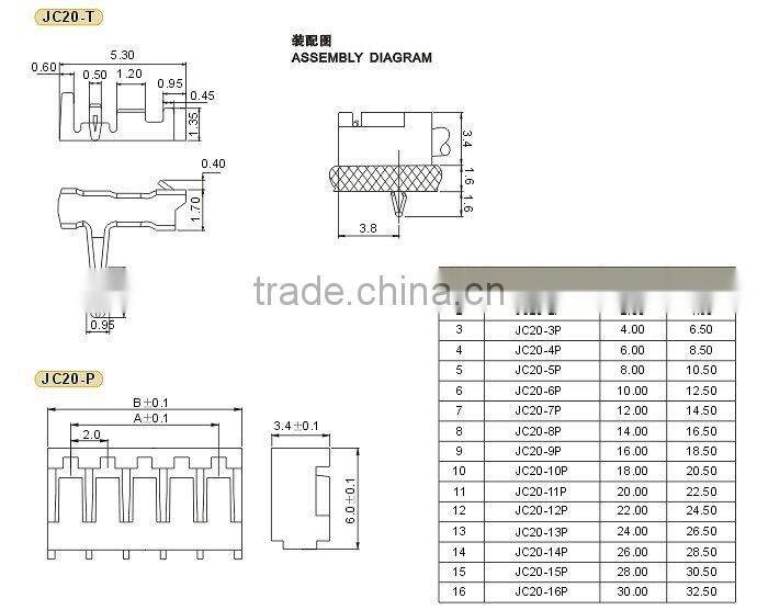 JC20 connector,housing,wire connector