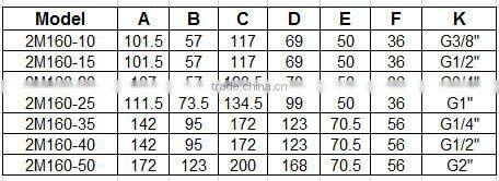 1/2 3/8 3/4 brass solenoid valve water control valve