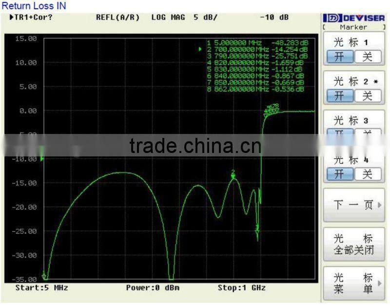 4G Low pass filter LTE(FIL004-790MF-3/O)