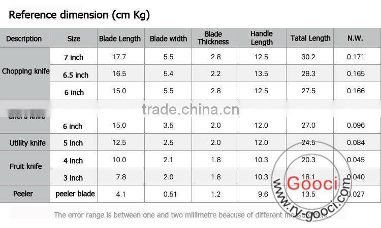 GOOCI Ceramic Knife Set Super Sharp Chef Fruit Ceramic knife Set Size 3"+4"+5"+6" + Peeler + holder BLACK BLADE