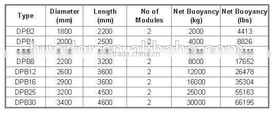 Donut Pendant Buoys / Modular Barrel Mooring Buoys