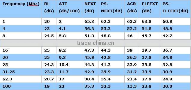 8CORES UTP CAT6 cable network cable PATCH CABLE WIRE