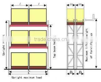 Truck Using Cold Rolled Steel Storage Pallet Racking