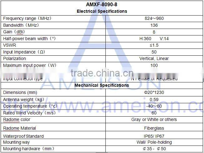 GSM 824 - 960 MHz Omni 360 wifi outdoor Fiberglass Antenna