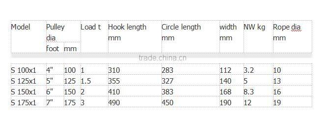 S type pulley, lifting pulley, open type pulley