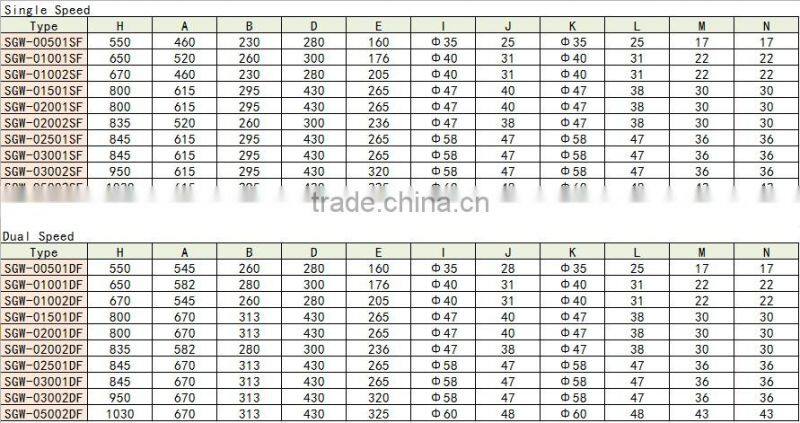 SGW Electric chain hoist stage lifting electric chain hoist