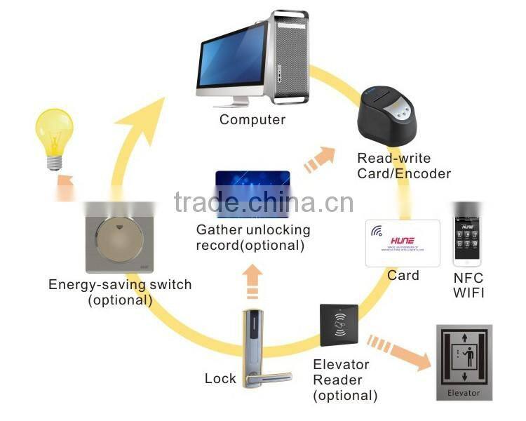 new design digital hotel lock with rfid lock system