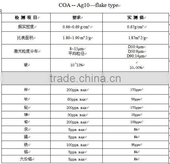 Best05SC raw material for apple iphone china factory outlet copper coated silver powder