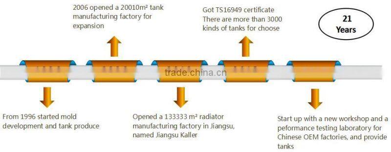 Engine for tata with radiator plastic tank pa66 gf30