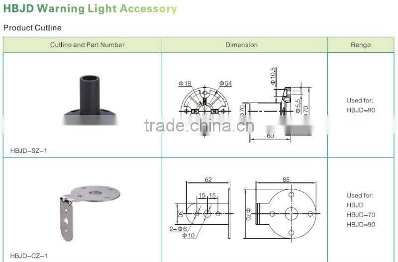 ONPOW emergency signal light(HBJD series,56mm,70mm,96mm,CE,CCC,ROHS)