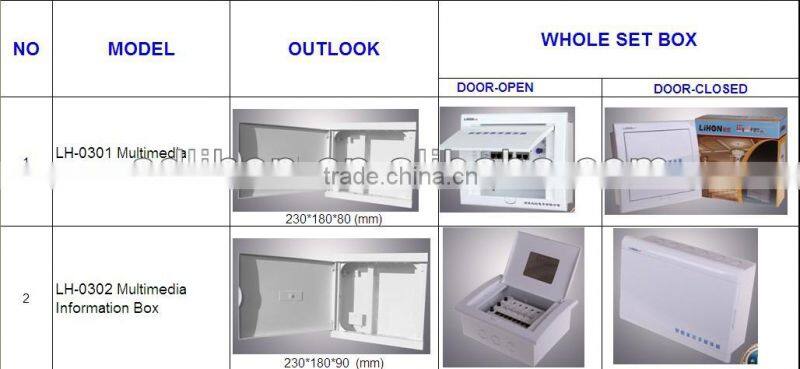 Family network indoor fiber optic distribution box