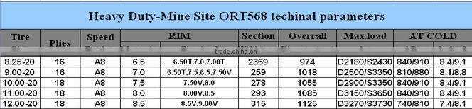 pneumatic tyre roller 16.00-20