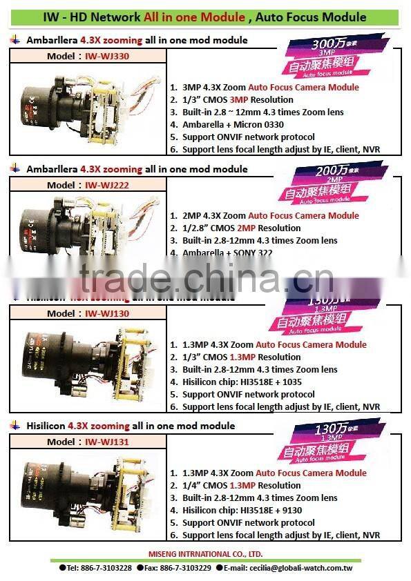 IW-WJ131 HD Network 4.3 Times Zoom Lens Camera Module