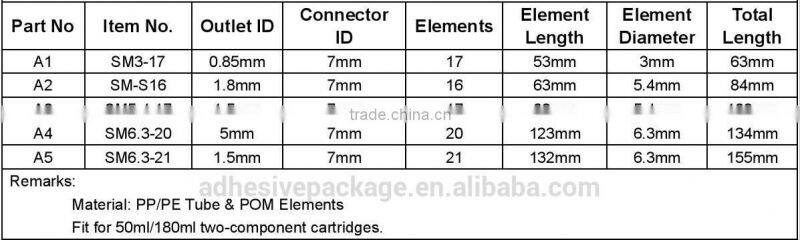 KS5.4-17 50ml PP Cartridge Bayonet Static Mixer Tube