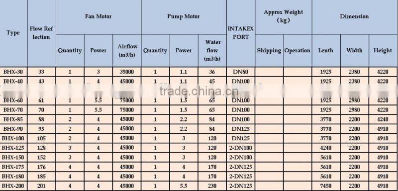 China Mixed Flow Cooling Tower Manufacturer