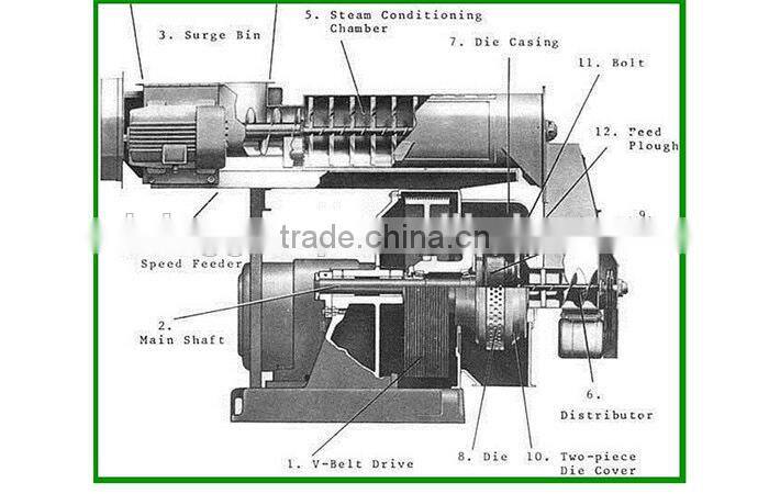 High Quality Ring Die Animal Feed Pellet Mill
