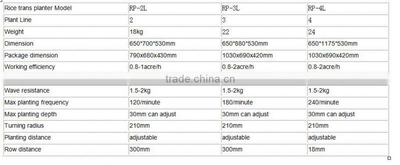 agricultural hand tools